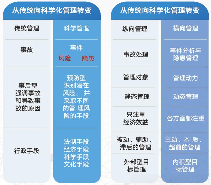 ?；费b卸作業(yè)智能管控