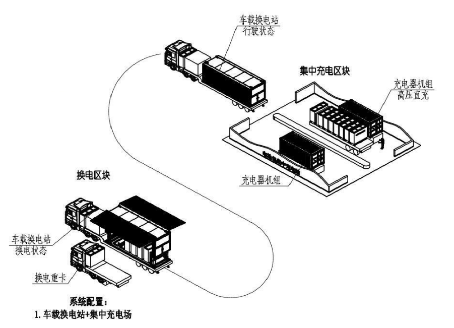 集中充電&移動換電系統(tǒng)