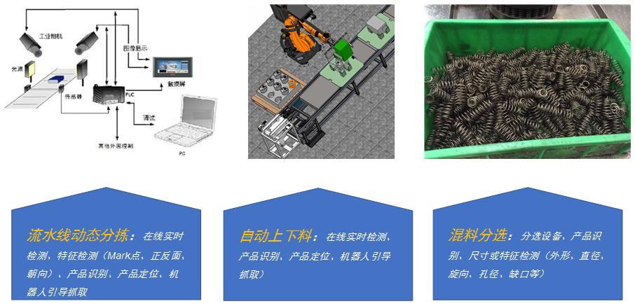  混料視覺無(wú)序分選