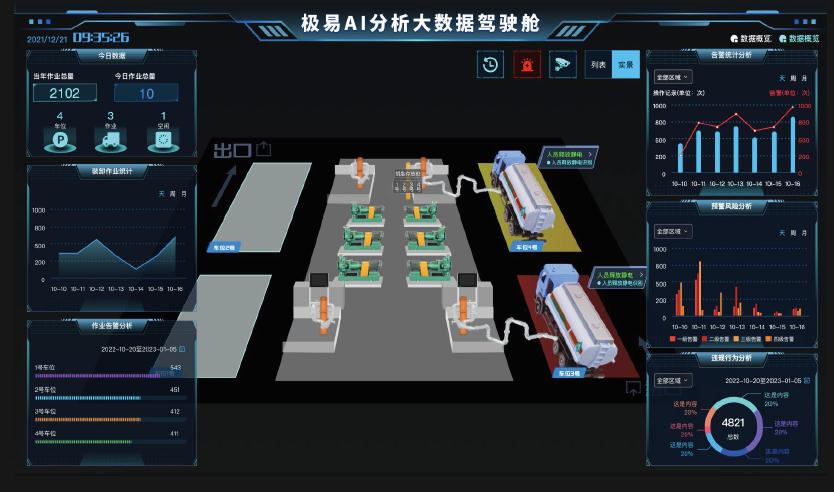 危化品裝卸作業(yè)智能管控