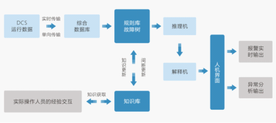 監(jiān)盤平臺