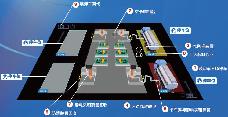 ?；费b卸作業(yè)智能管控