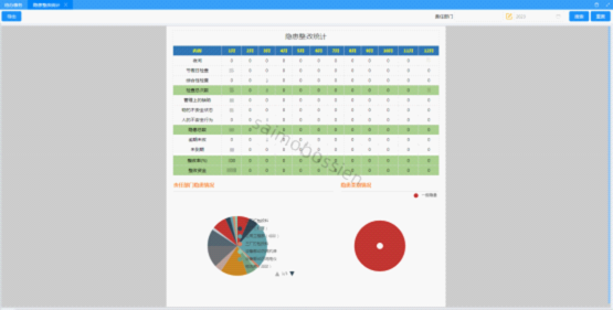 隱患統(tǒng)計(jì)分析