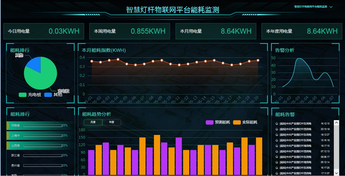 智慧燈桿物聯(lián)網(wǎng)能耗監(jiān)測平臺